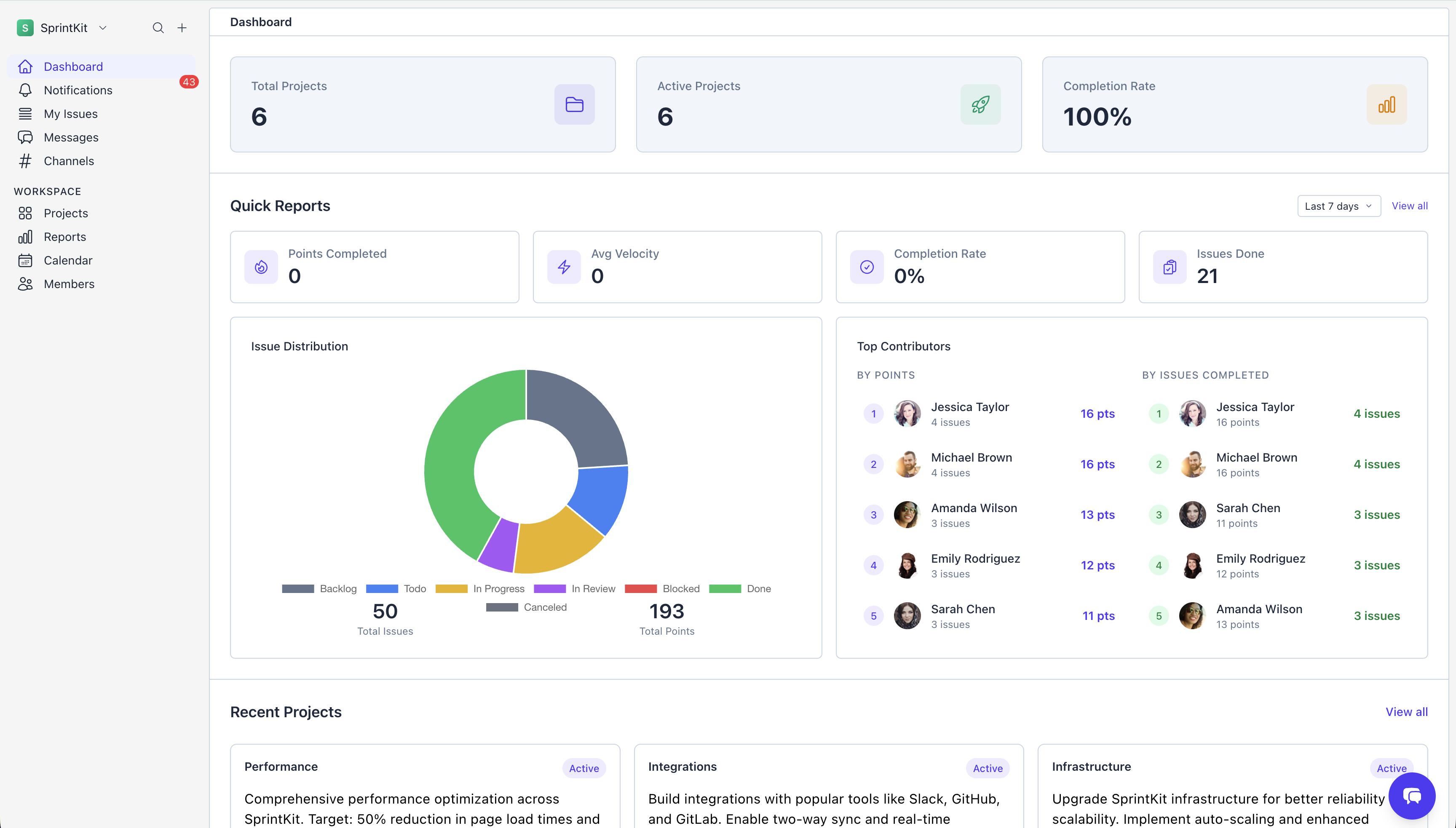 SprintKit dashboard screenshot