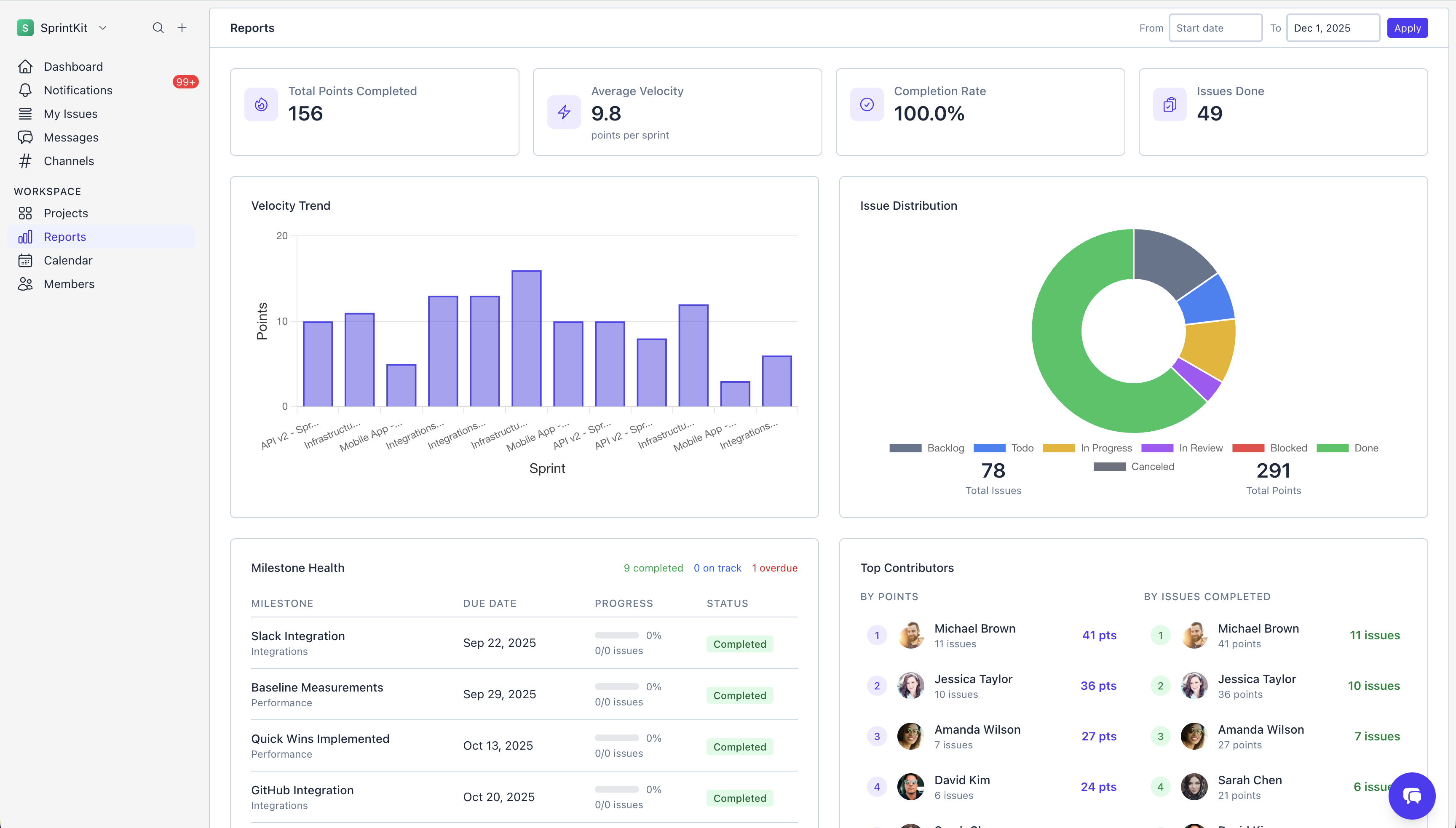 SprintKit reports dashboard showing velocity charts and team analytics